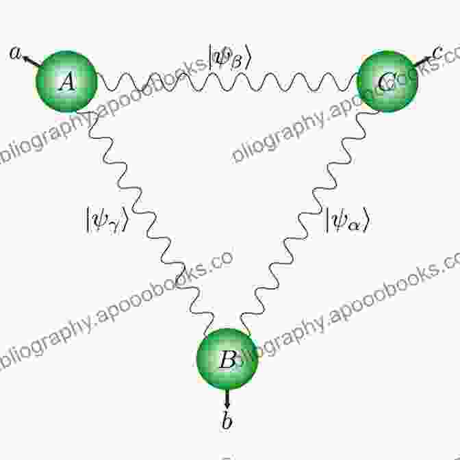 A Diagram Illustrating The Concept Of Entangled Particles, Where Two Particles Become Linked And Share The Same Fate, Even When Separated By Large Distances Advanced Quantum Communications: An Engineering Approach