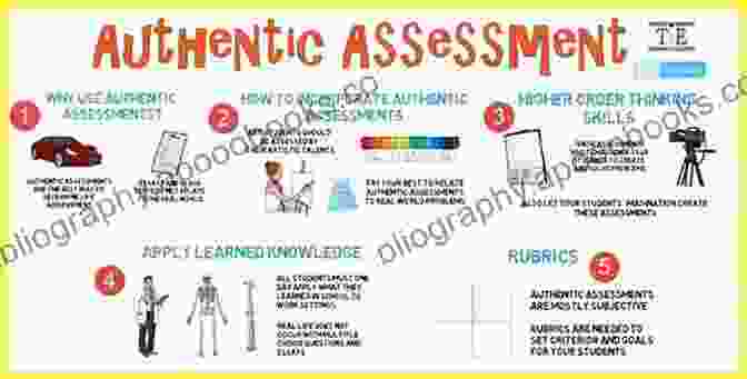 A Spectrum Illustrating The Range Of Assessment Methods, From Traditional Tests To Authentic Assessment Making Assessment Work For Educators Who Hate Data But LOVE Kids