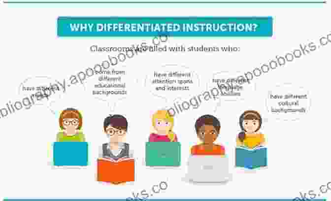 A Teacher Using Leveled Texts To Differentiate Reading Instruction Simply Small Groups: Differentiating Literacy Learning In Any Setting (Corwin Literacy)