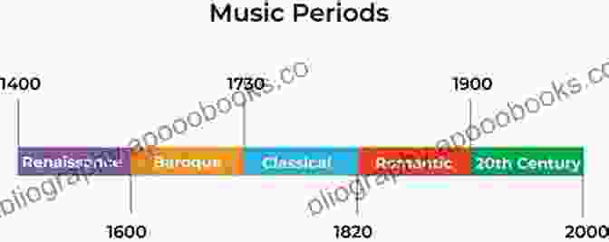 A Timeline Of Musical Events From Ancient Times To The Present William Byrd: A Research And Information Guide (Routledge Music Bibliographies)