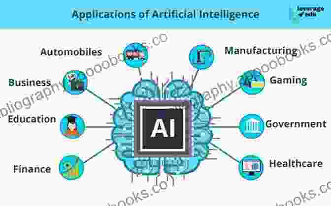 AI Applications Across Industries New Foundation Of Artificial Intelligence