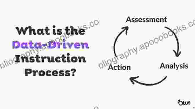 An Illustration Depicting The Tension Between Data Driven Assessment And Student Well Being Making Assessment Work For Educators Who Hate Data But LOVE Kids