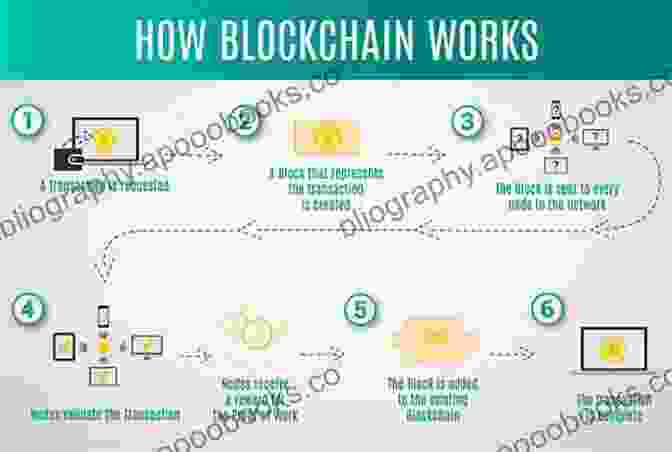 Blockchain Network Diagram ABC S Of NFTs : A Nifty Alphabet