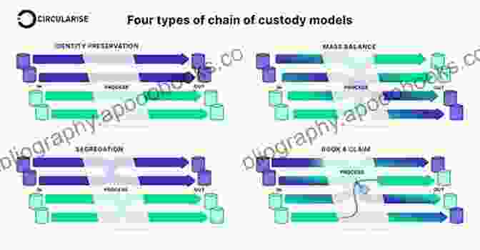 Chain Of Custody Diagram For NFT ABC S Of NFTs : A Nifty Alphabet