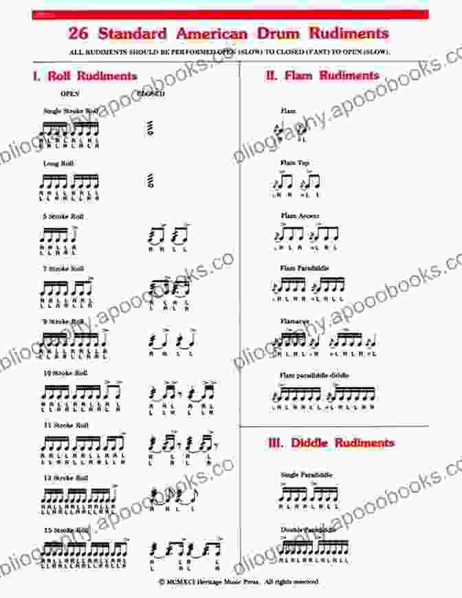 Chart Displaying Various Snare Drum Rudiments With Their Corresponding Notation. Contemporary Studies For The Snare Drum