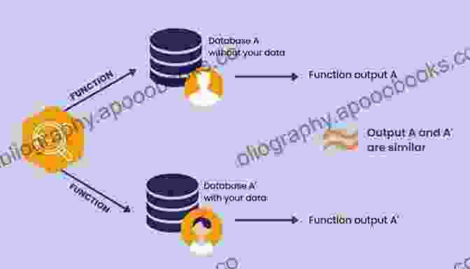 Data Protection For Web Applications Using Differential Privacy Towards Integrated Web Mobile And IoT Technology: Selected And Revised Papers From The Web Technologies Track At SAC 2024 And SAC 2024 And The Software Business Information Processing 347)