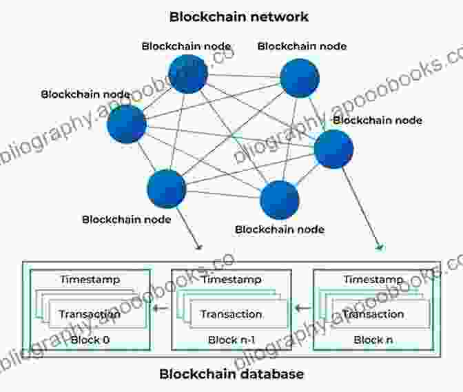 Decentralized Network Diagram ABC S Of NFTs : A Nifty Alphabet