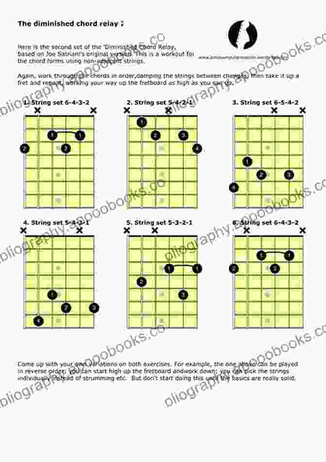 Diagram Illustrating The Construction And Different Voicings Of Guitar Chords The Guitar Fretwork Compendium Part I: Major And Minor Triad Shapes