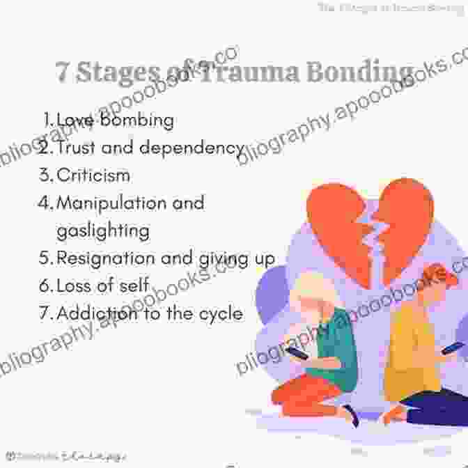 Diagram Of The Trauma Bonding Cycle, Illustrating The Alternating Phases Of Idealization, Devaluation, And Reconciliation Narcissistic Abuse Recovery: The Survival Guide To Break A Trauma Bonding Overcome Codependency And Heal From A Narcissistic Relationship Free Yourself From The Empath Narcissist Dynamic