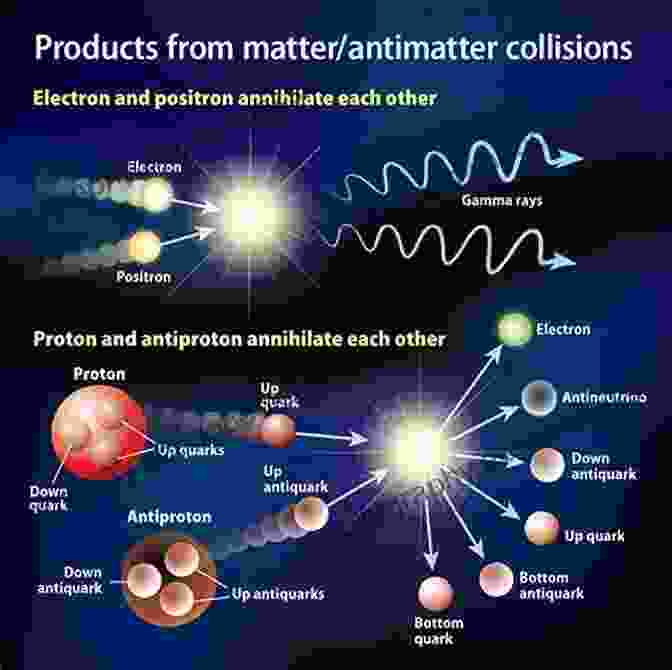 Diagram Of Vacuum Particles Emerging And Annihilating Void: The Strange Physics Of Nothing (Foundational Questions In Science)