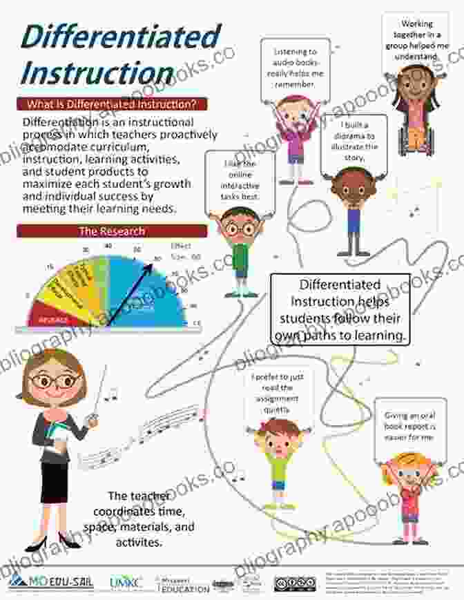 Differentiated Instruction Strategies Being Implemented In A PreK Classroom Developing Reading Comprehension: Effective Instruction For All Students In PreK 2 (The Essential Library Of PreK 2 Literacy)