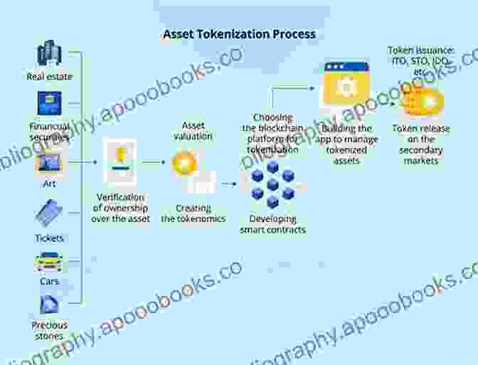 Digital Asset Being Tokenized ABC S Of NFTs : A Nifty Alphabet