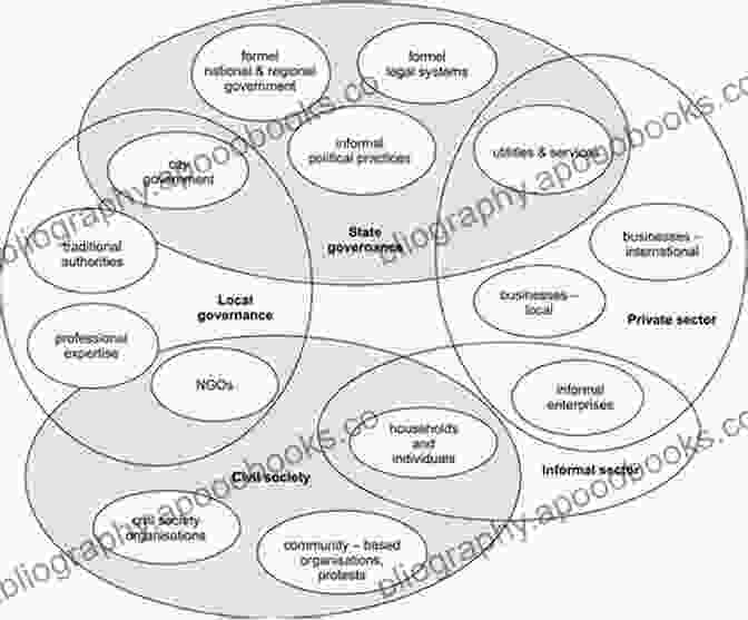 European Cities: Institutional Dilemmas In Urban Governance Local Participatory Governance And Representative Democracy: Institutional Dilemmas In European Cities (Routledge Critical Studies In Public Management)