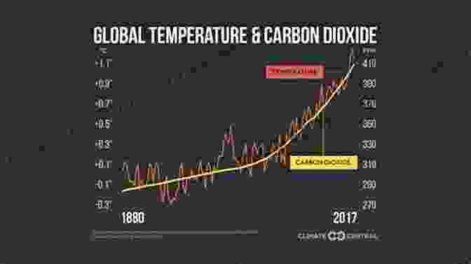 Graph Depicting The Rising Trend Of Global Average Temperatures And Carbon Dioxide Concentrations Over Time All That Gas: Get To Know Climate Change And Its Solutions