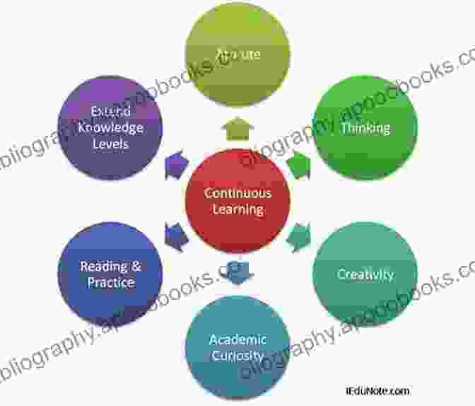 Image Of A Person Engaged In Continuous Learning Classroom Advice For New Teachers: A Proactive Approach For Meeting The Daily Challenges Of The Profession