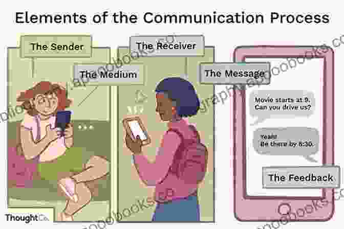 Infographic Showing Key Aspects Of Conversation Addressed In The Book Couples Therapy Workbook: 30 Guided Conversations To Re Connect Relationships