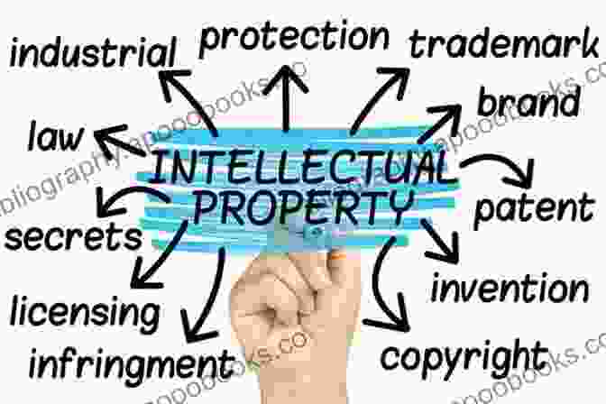 Innovation And Creativity LAW ON INTELLECTUAL PROPERTY: Essential Legal Terms Explained You Need To Know About Trademarks Copyrights Patents And Trade Secrets (UPDATED)