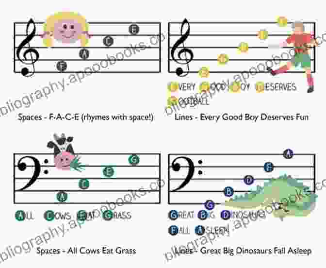 Music Theory For Teachers Music And Song Resource For Teachers