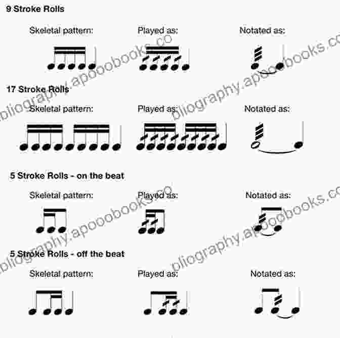 Musical Notation Of A Polyrhythmic Pattern For The Snare Drum. Contemporary Studies For The Snare Drum