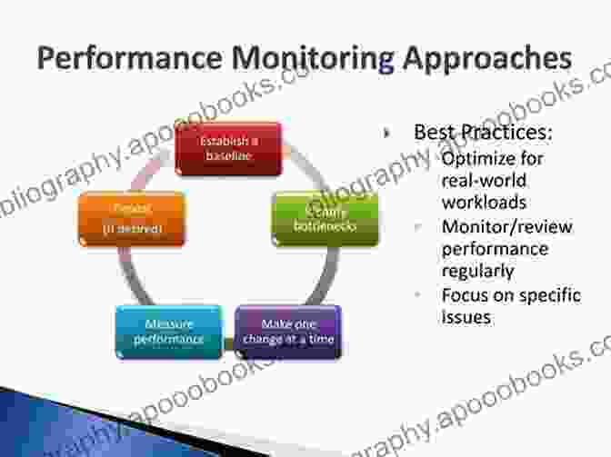 Performance Monitoring And Analysis 13 Simple Steps To A 7 Figure Business: The Must Have Roadmap For Making Your First Million In Business