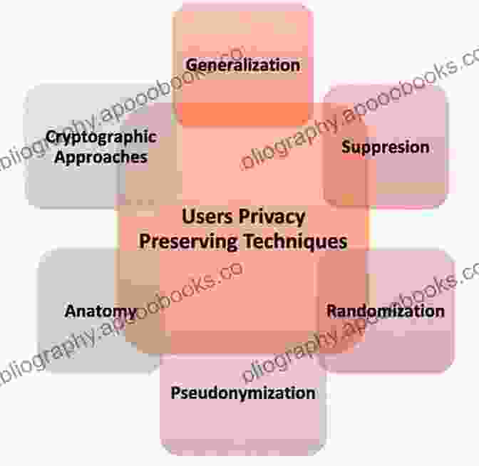 Privacy Preserving Techniques For Web Browsing Towards Integrated Web Mobile And IoT Technology: Selected And Revised Papers From The Web Technologies Track At SAC 2024 And SAC 2024 And The Software Business Information Processing 347)