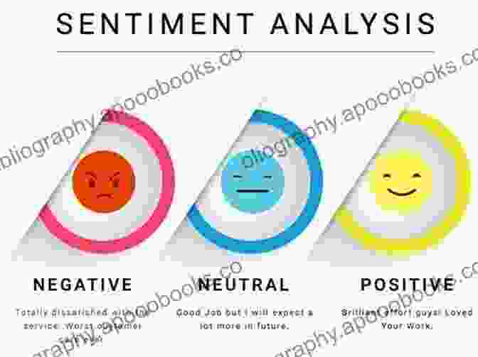 Sentiment Analysis For Web Reviews And Social Media Data Towards Integrated Web Mobile And IoT Technology: Selected And Revised Papers From The Web Technologies Track At SAC 2024 And SAC 2024 And The Software Business Information Processing 347)