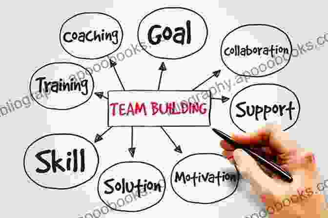 Team Building And Management 13 Simple Steps To A 7 Figure Business: The Must Have Roadmap For Making Your First Million In Business