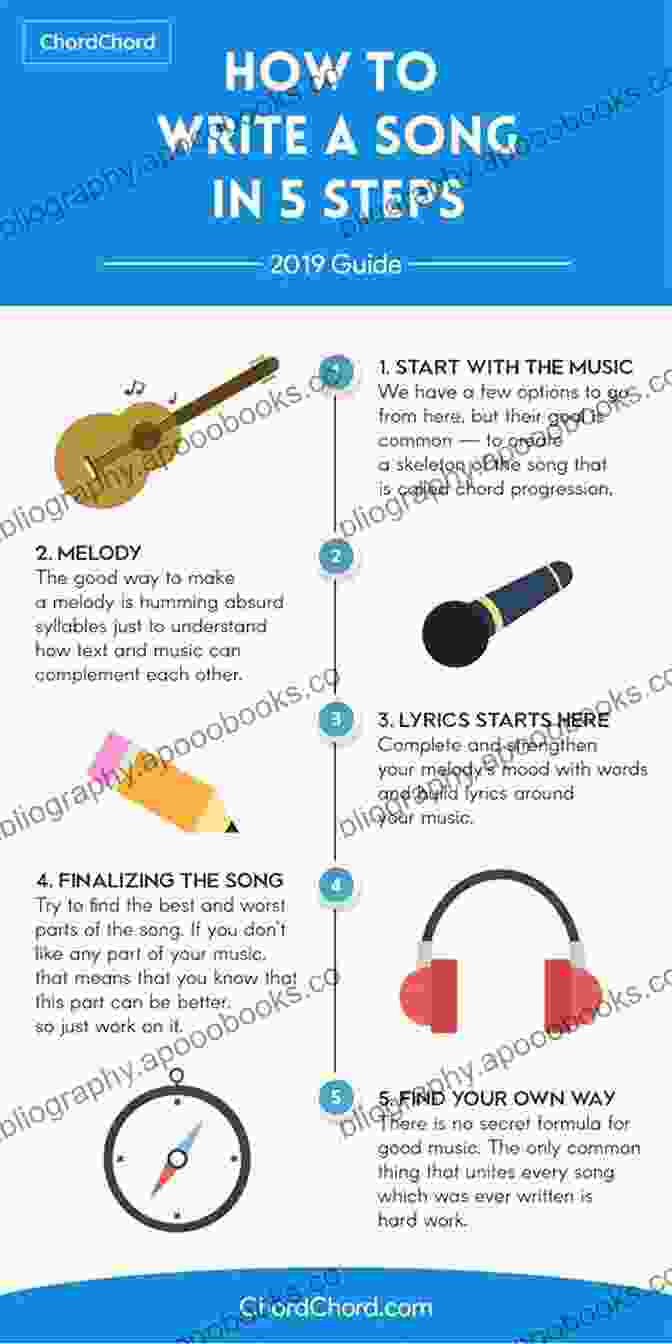 The Craft Of Musical Composition: A Comprehensive Guide To Writing Music The Craft Of Musical Composition: 2: Exercises In Two Part Writing (Stap/067)