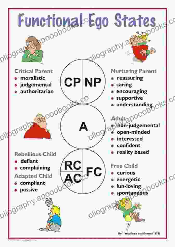 The Fairy Characters In The Novel Represent Different Ego States From Transactional Analysis, Such As The Parent, Child, And Adult, Providing A Vivid Illustration Of These Psychological Concepts. The Embroidered Coat: Transactional Analysis Fairy World 2