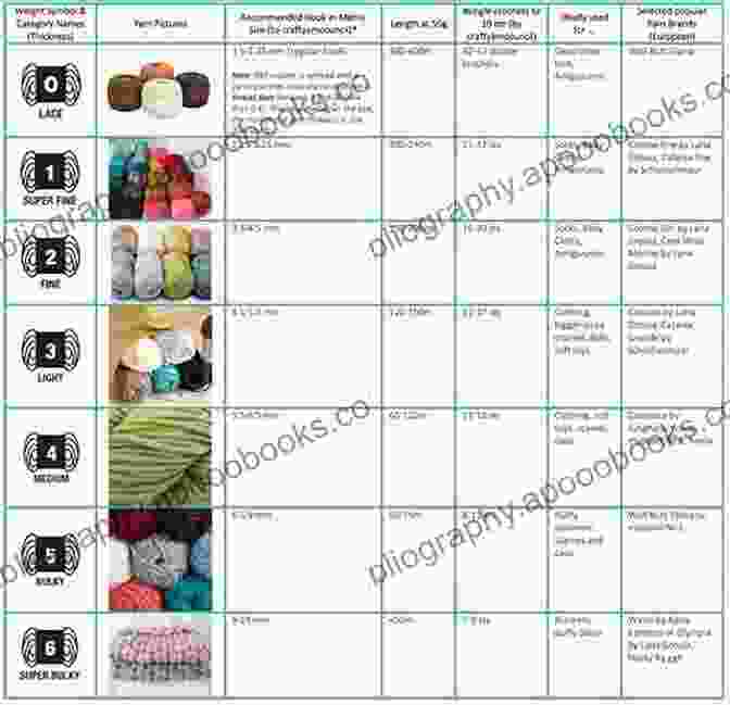 Types Of Yarn (2 Bundle) Learn How To Crochet Quick And Easy Beginners Guide To Crochet Patterns