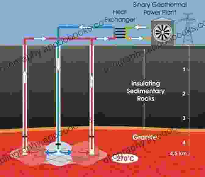 Vast Energy Reserves Waiting To Be Harnessed The Energy Non Crisis Davis W Houck