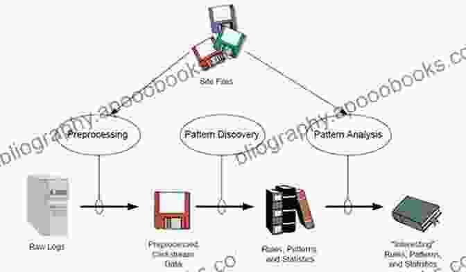 Web Usage Mining For Personalized Recommendations Towards Integrated Web Mobile And IoT Technology: Selected And Revised Papers From The Web Technologies Track At SAC 2024 And SAC 2024 And The Software Business Information Processing 347)