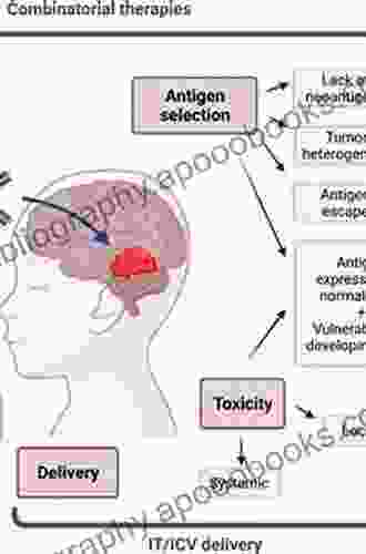 Pediatric CNS Tumors (Pediatric Oncology)