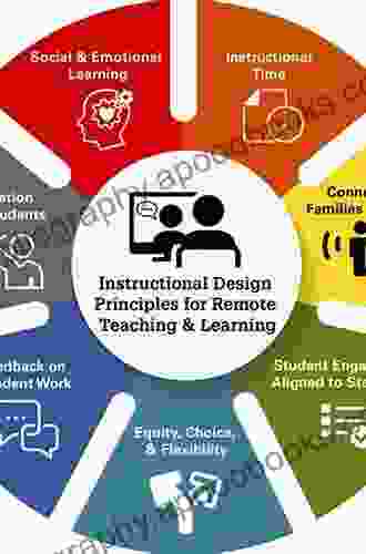 Systems Thinking for Instructional Designers: Catalyzing Organizational Change